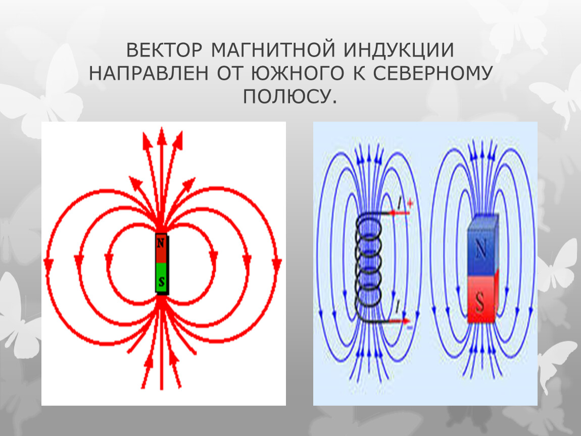 Из какого полюса выходит магнитное поле. Вектор магнитной индукции направлен от Южного полюса. Вектор магнитной индукции в магните. Вектор магнитой индуксции. Полюса магнита.