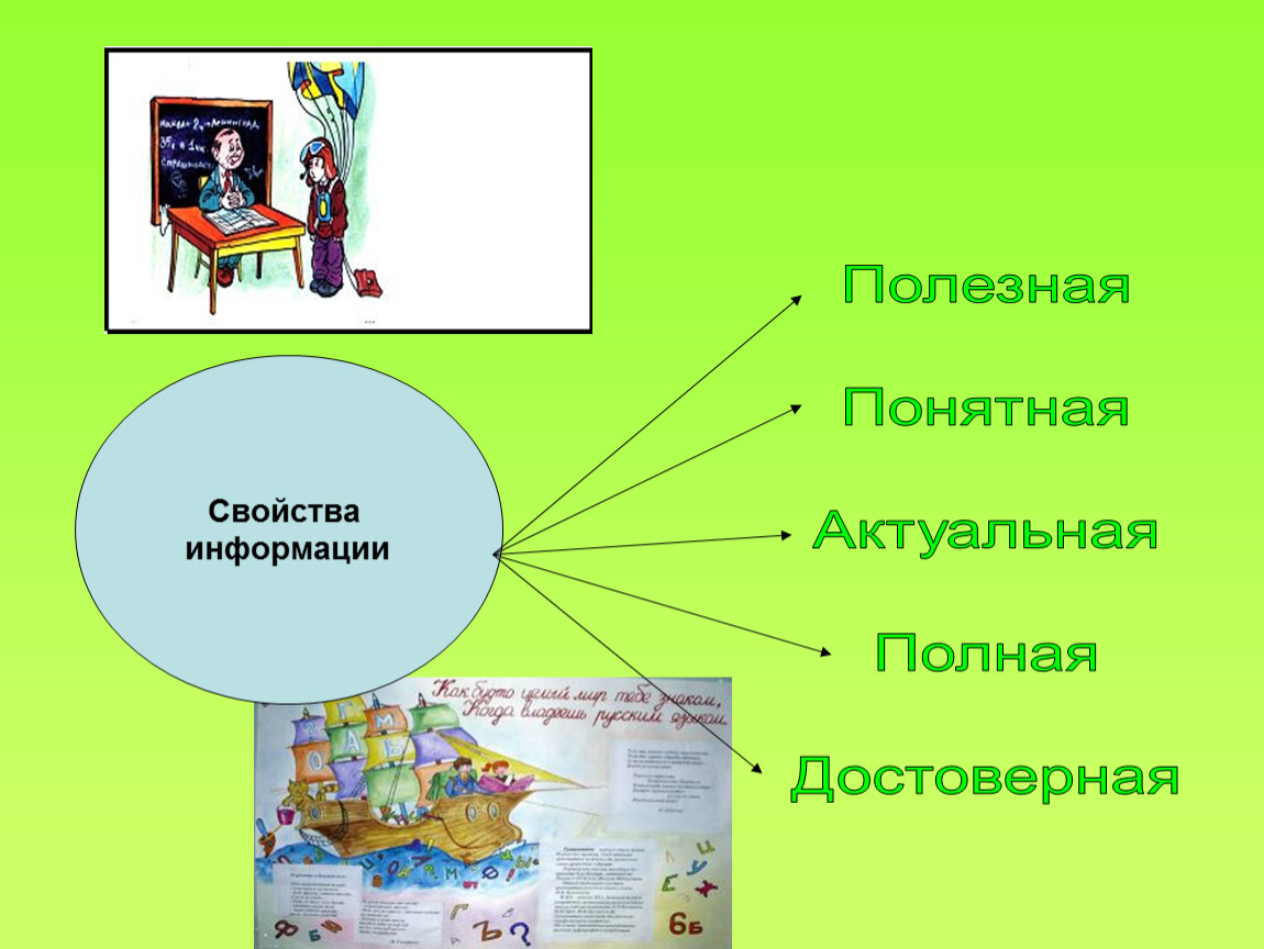 Полезно понятно. Картинки на тему информация вокруг нас. Рисунок информация вокруг нас. Доклад по информатике информация вокруг нас. Конспект на тему информация вокруг нас.