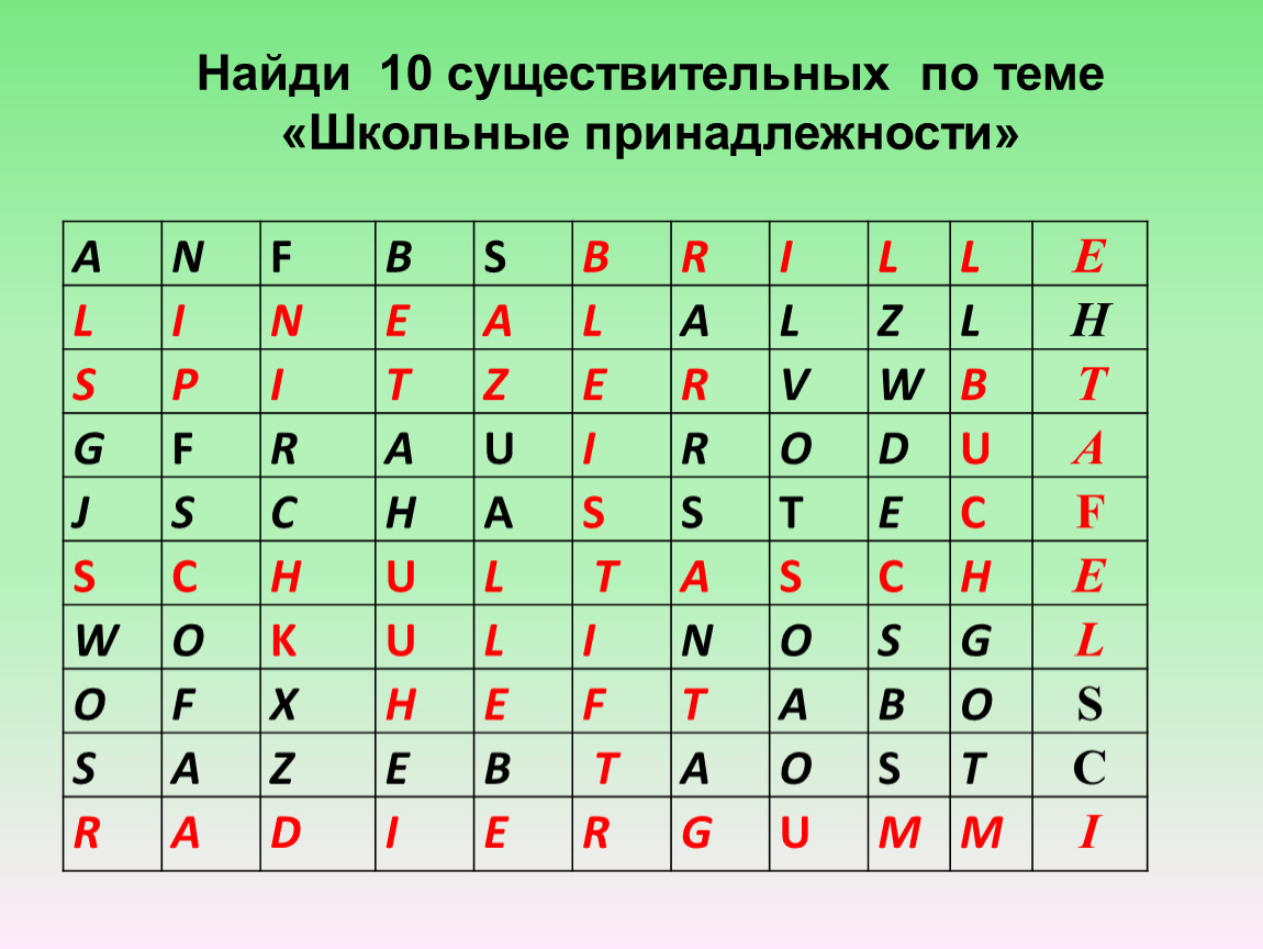 Узнать 10. Найди 10 существительных по теме школьные принадлежности. Найти 10 существительных. Найди 9 существительных по теме школьные принадлежности найти. 10 Существительных по теме школьные принадлежности.