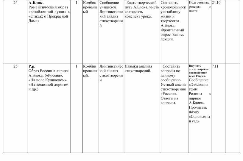 Сочинение по теме Поэтический образ России в лирике А. А. Блока