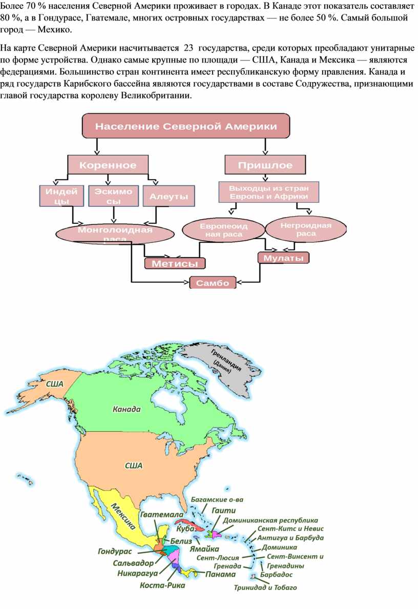 Схема населения северной америки