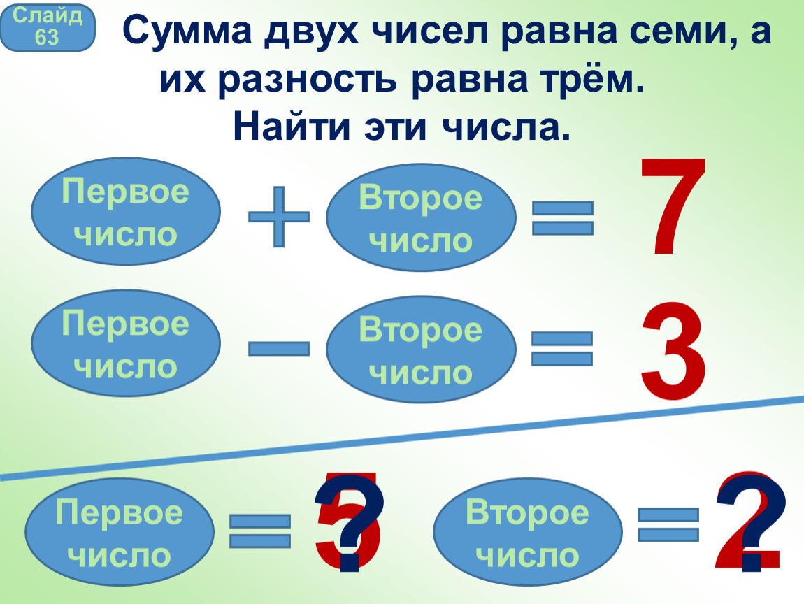 Сумма числа 1 2 7. Сумма двух чисел равна 7 а их разность равна 3. Сумма двух чисел >разность двух чисел. Сумма чисел 1 класс. Сумма двух чисел равна 10 а разность 4 какие это числа.