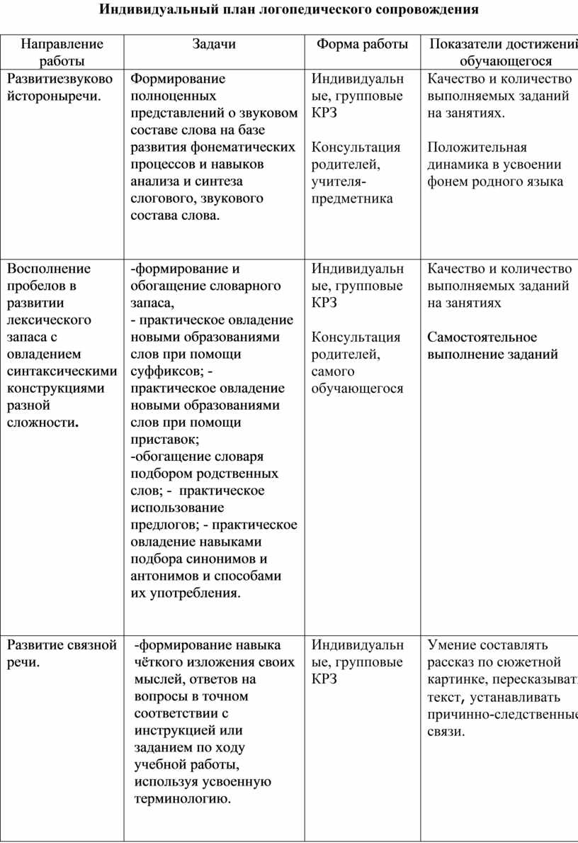 Индивидуальный план работы логопеда