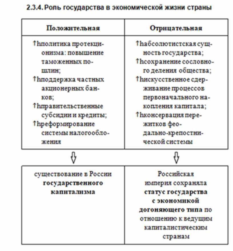 История педагогики в схемах и таблицах