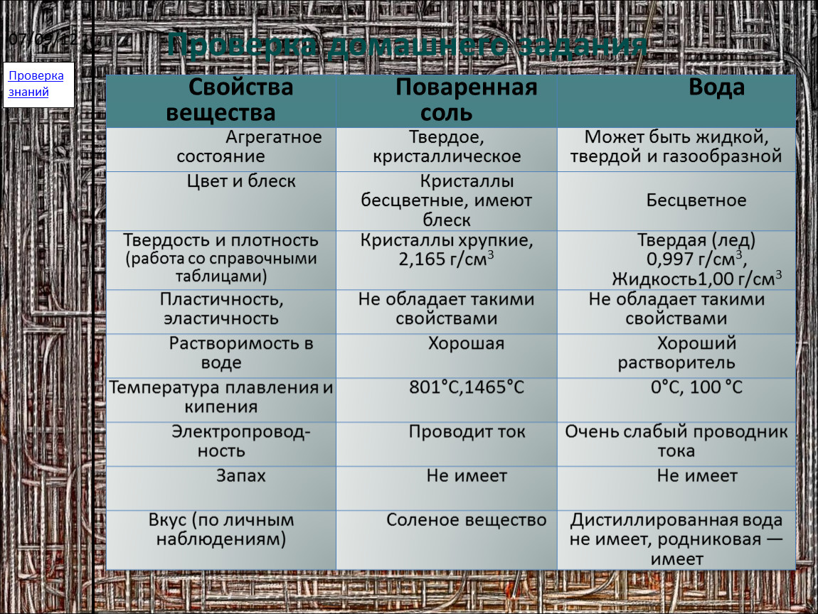 Химия сахар и соль таблица. Агрегатное состояние поваренной соли. Поваренная соль агрегатное состояние. Физические свойства поваренной соли химия. Характеристика поваренной соли химия.