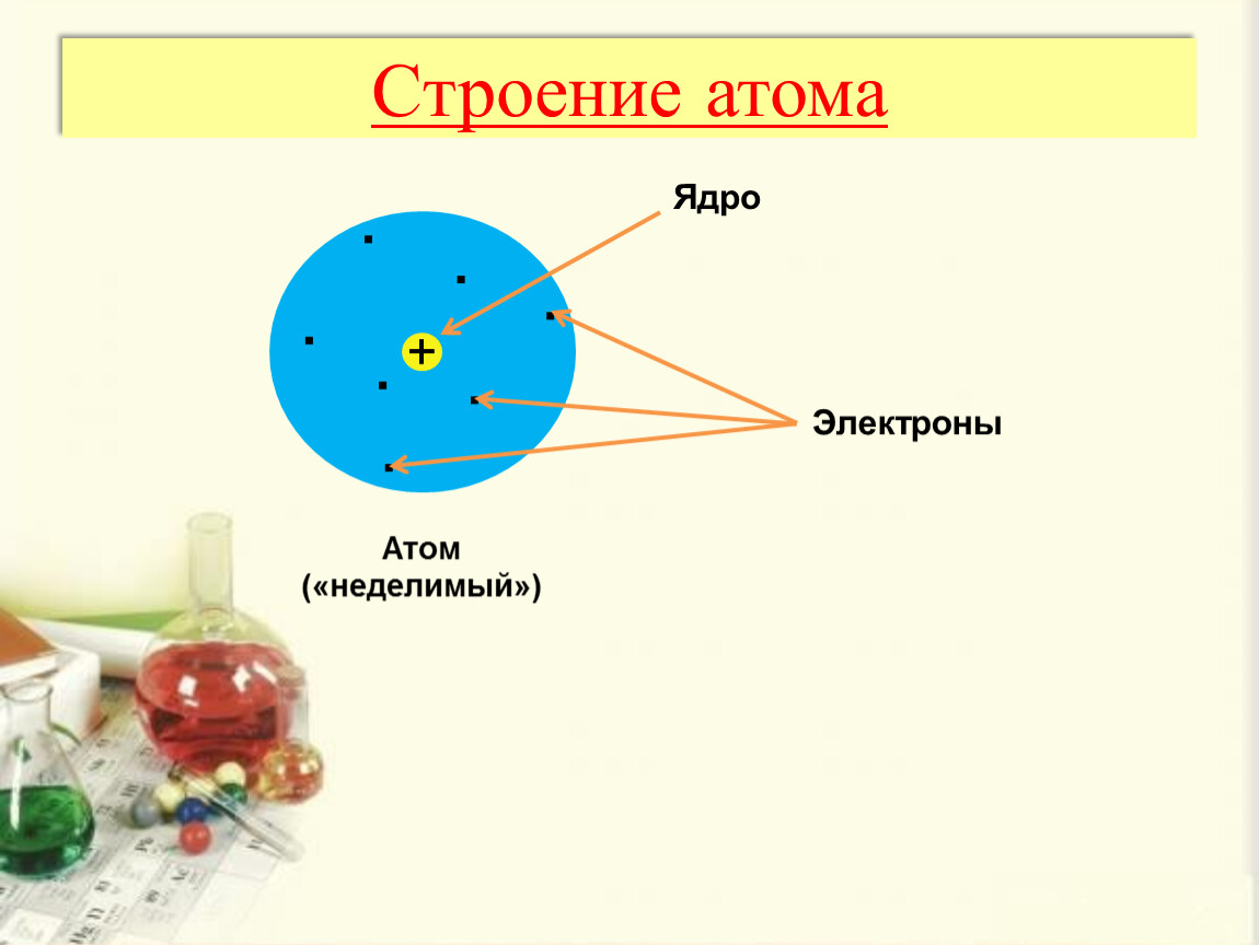 Строение атома