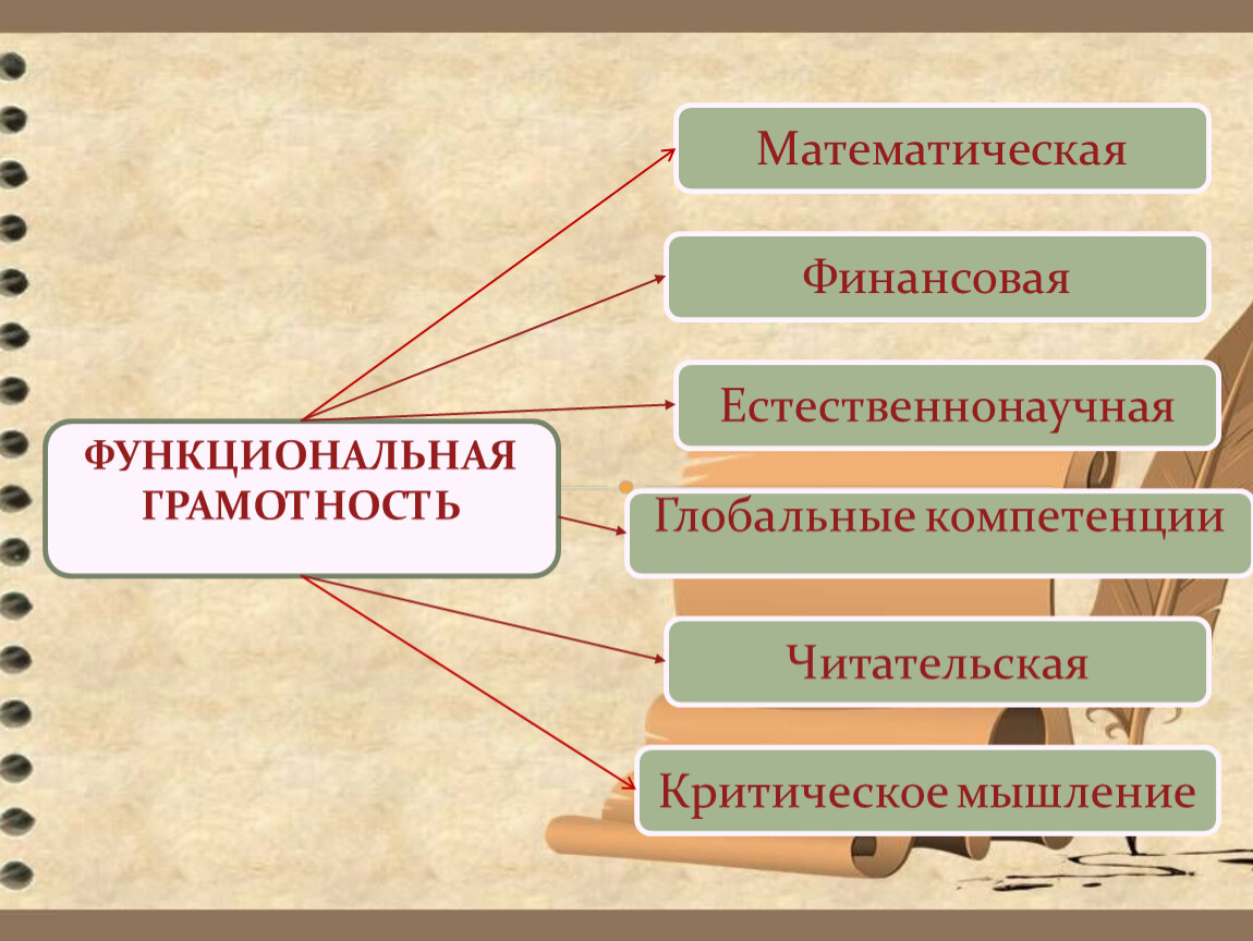 Функциональная грамотность зеленая энергетика ответы 9 класс. Глобальные компетенции функциональная грамотность.