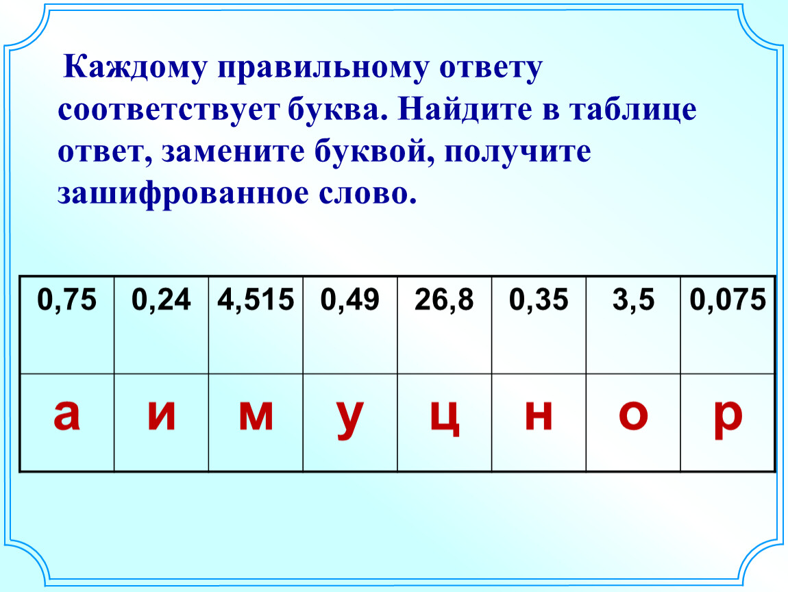 Буква соответствует. Зашифровали буквы числами. Зашифрованы слова в таблице найти. Каждой букве соответствует определенная цифра. Соотнесение букв и цифр.