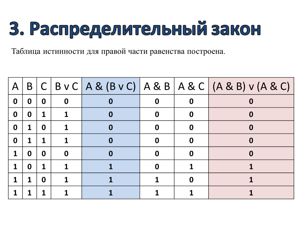 Таблица истинности по фото решить