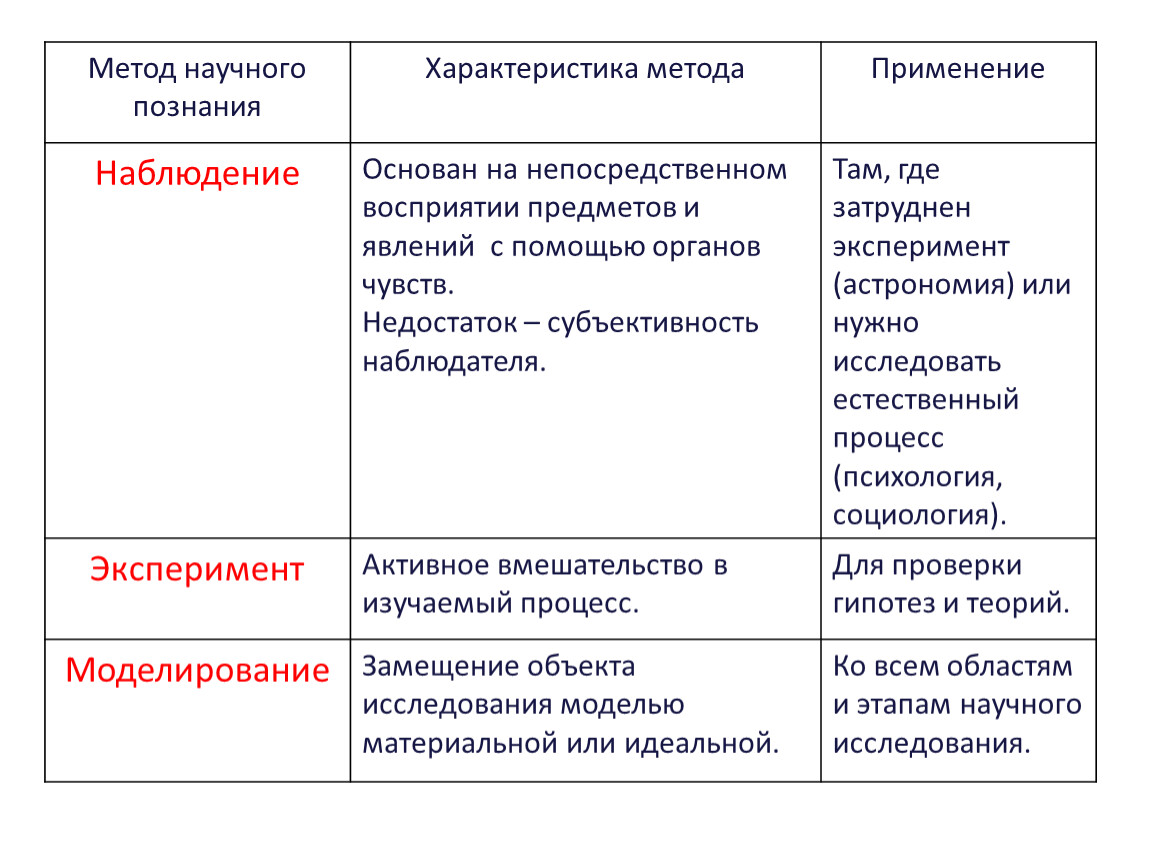 Таблица научные познания