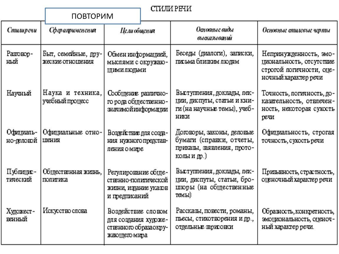 Стили егэ русский