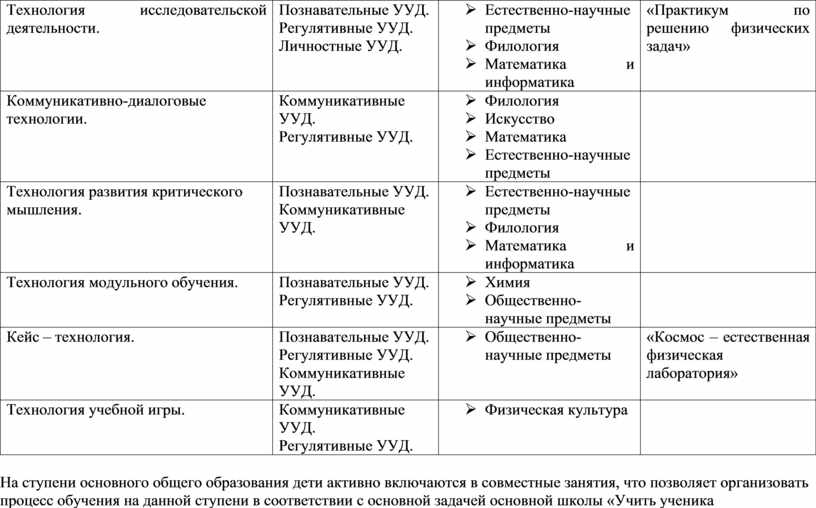 Технология исследовательской деятельности