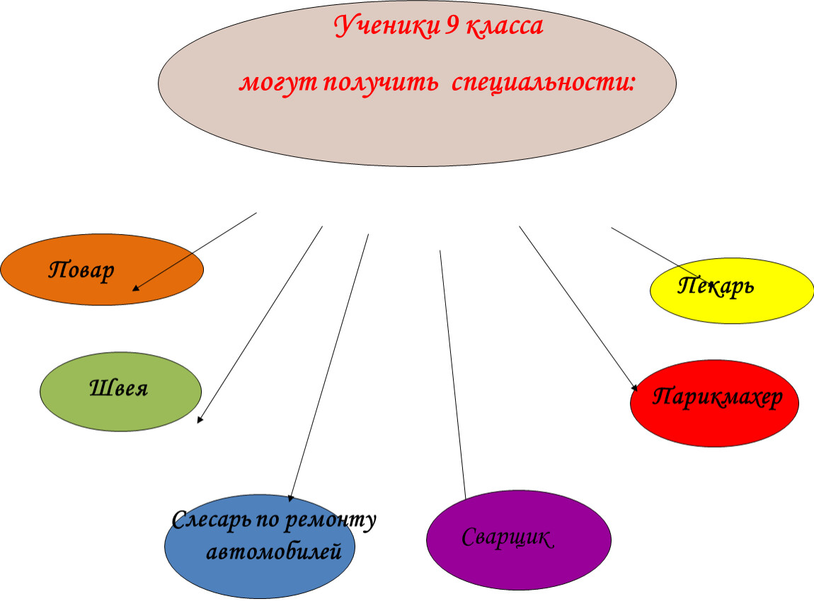 Проект 