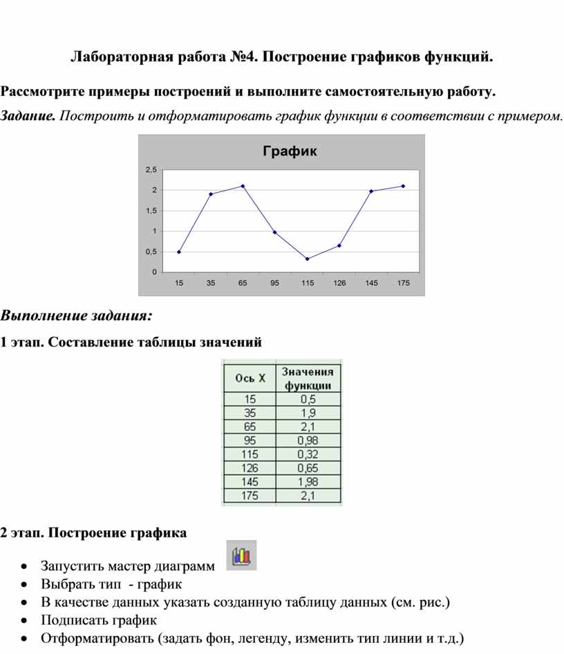 Приложение для построения графиков и диаграмм