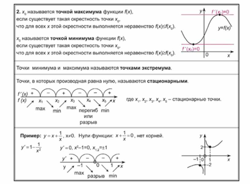 Применение производной к исследованию функции. Производная схема исследование функций. Применение производной к исследованию функции таблица. Применение производной функции для исследования функций.. Исследование производной к исследованию функций.