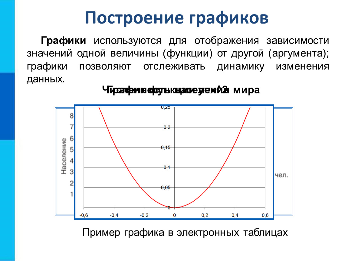 Построение графиков и анализ данных. Построение графических зависимостей. Построение Графика зависимости. Средства анализа и визуализации данных. Построение графиков зависимости.