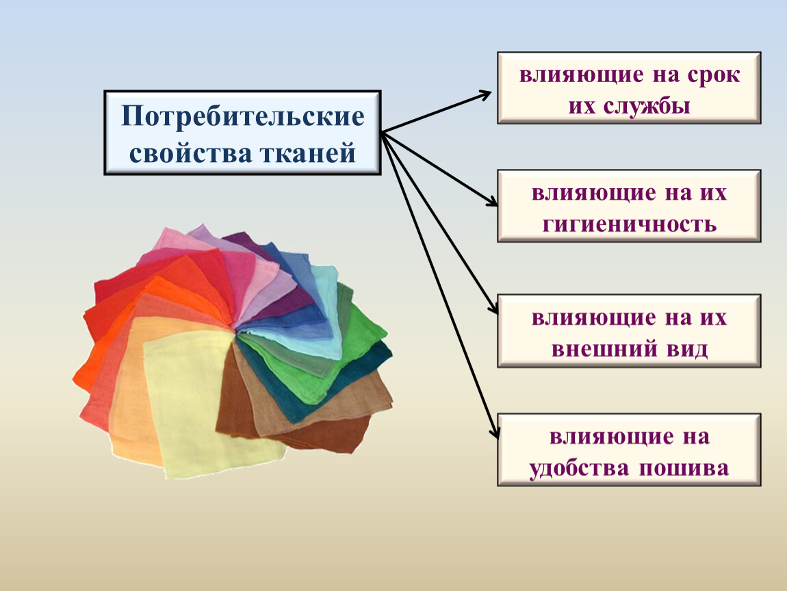 Свойства материалов 5 класс технология. Потребительские свойства тканей. Механические свойства ткани. Физико-механические свойства ткани. Свойства тканей механические физические технологические.