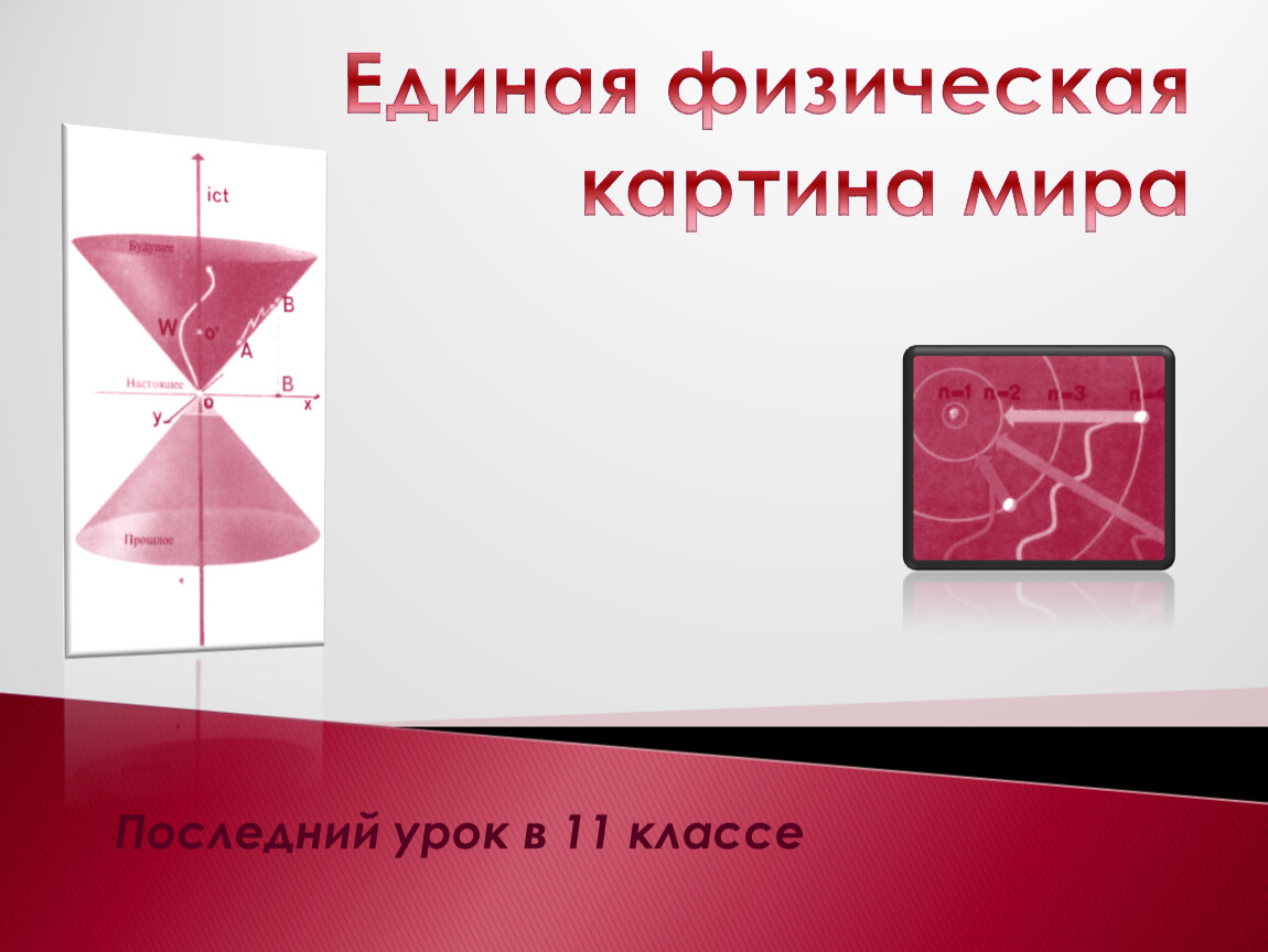 Физическая картина. Единая физическая картина мира. Единая картина мира физика. Единая физическая картина мира презентация 11 класс. Единая физическая картина мира 11 класс.