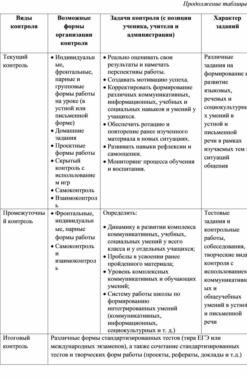 Самоконтроль на уроках английского языка