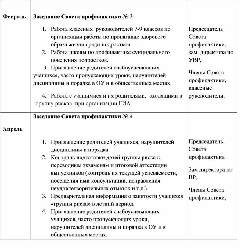 План совета профилактики колледжа