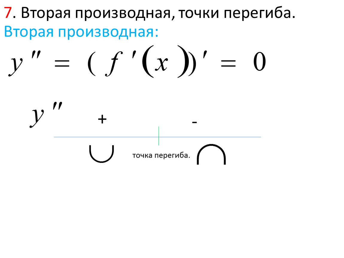 Изображение второй производной