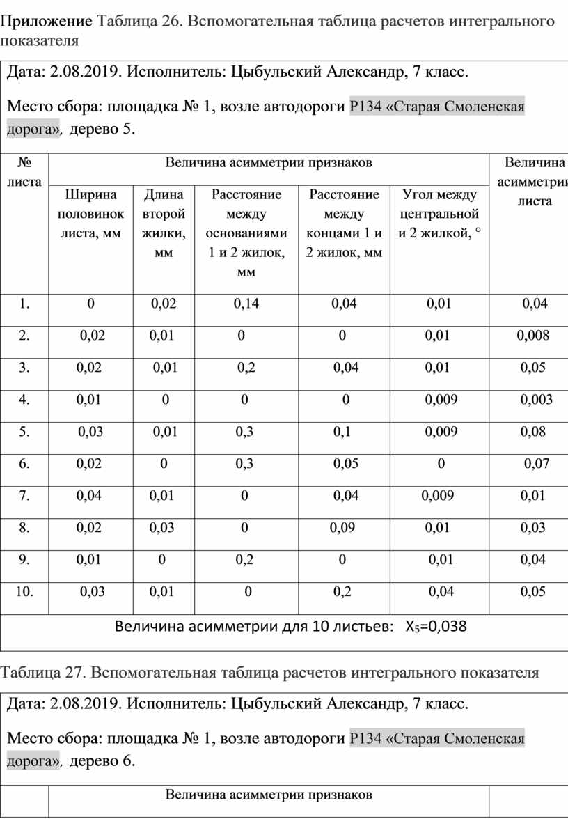 Флуктуирующая асимметрия проект