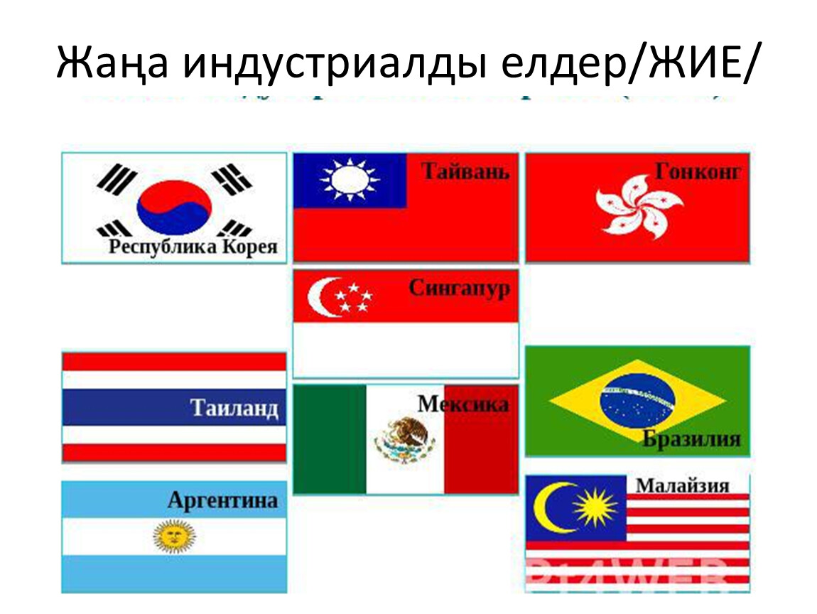 Түбекте орналасқан елдер презентация