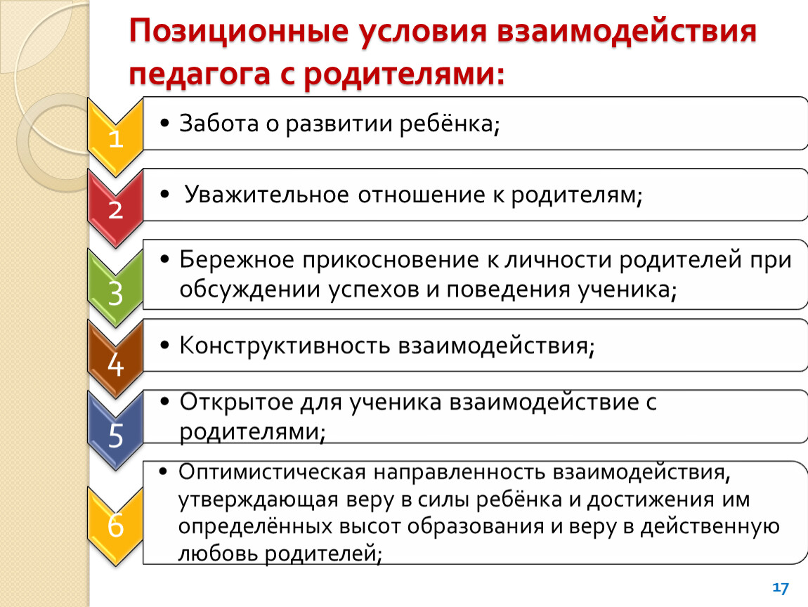 Предпосылки сотрудничества. Условия сотрудничества педагогов с родителями. Условия взаимодействия с родителями. Позиционные условия это. Условия сотрудничества.