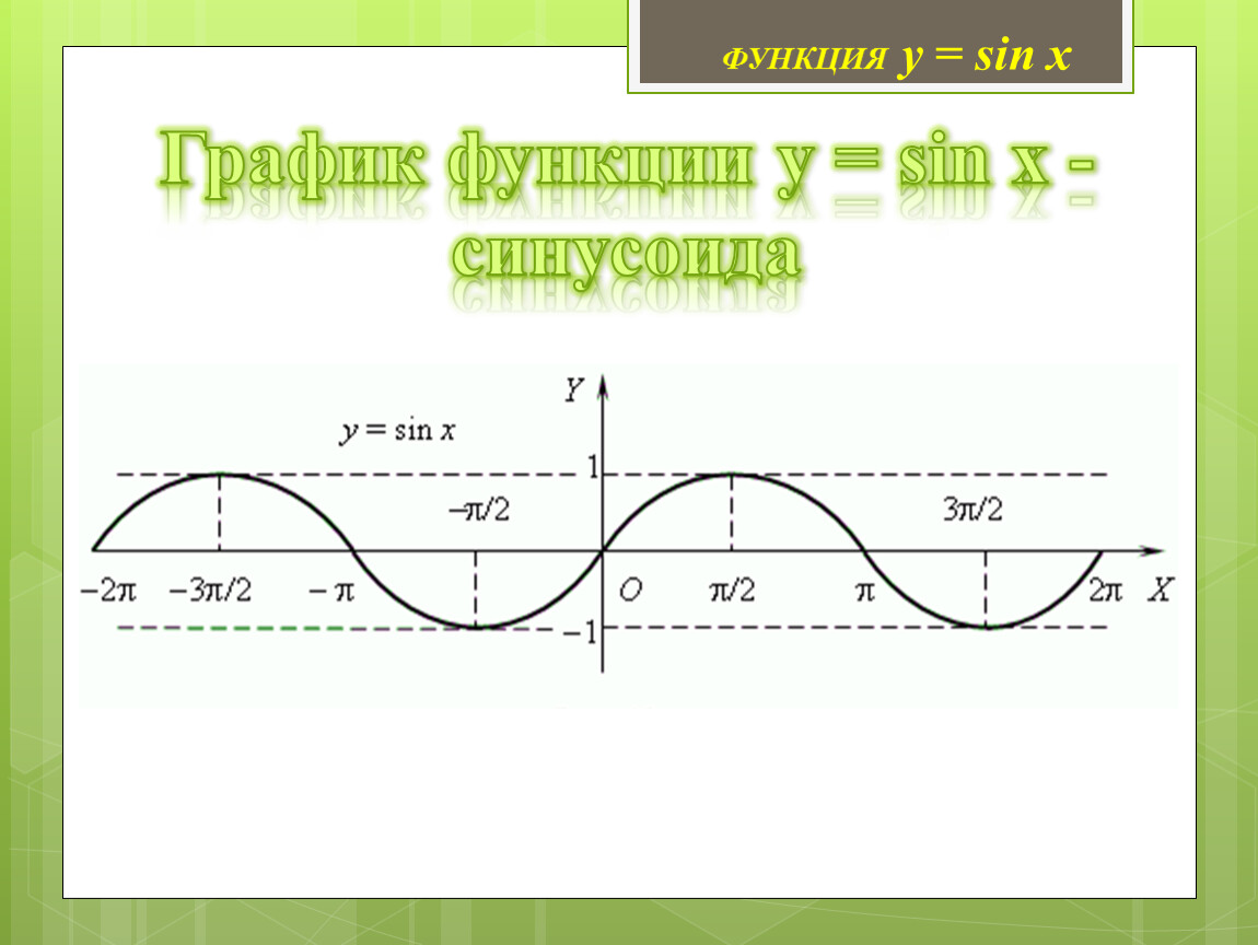 Свойства тригонометрической функции y=sin x. Синусоида график и свойства. Синусоида свойства функции. График функции синус и косинус.