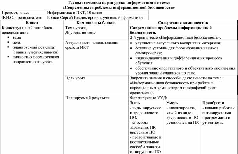 Технологическая карта воспитательного мероприятия