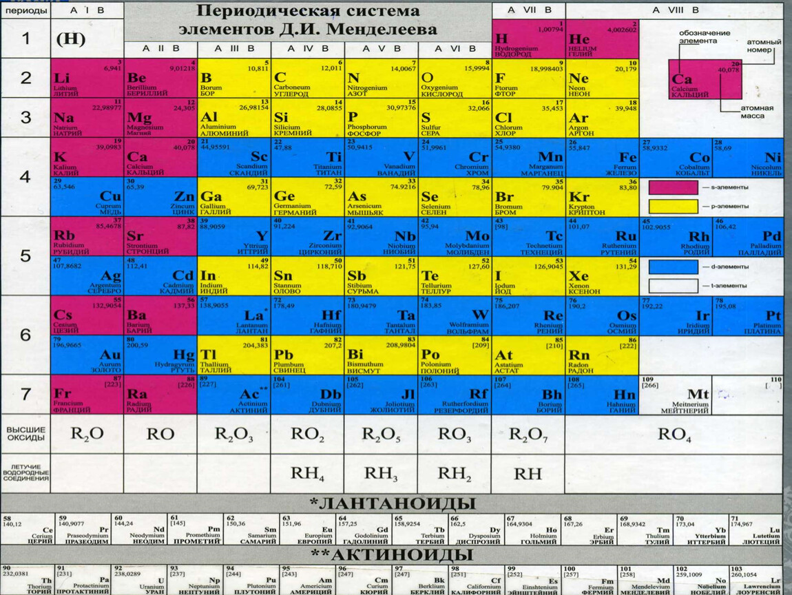 Элемент 27 13. Таблица Менделеева. Химические элементы. Менделеев кестесі. Химия таблица Менделеева казакша.