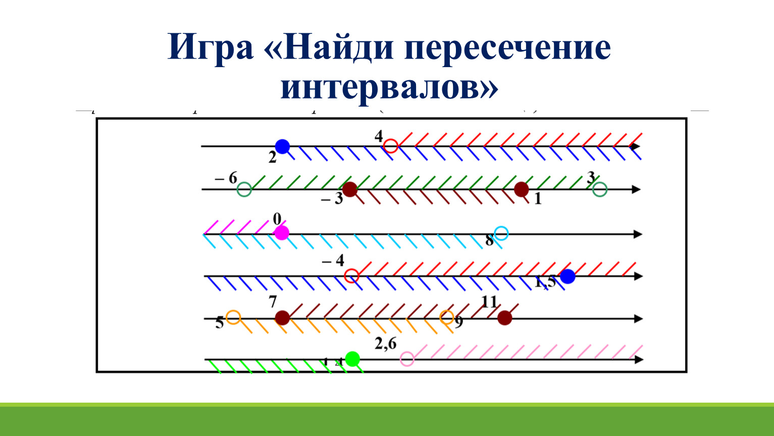 Найдите пересечение промежутков. Пересечение интервалов. Как найти пересечение интервалов. Как найти пересечение двух промежутков.