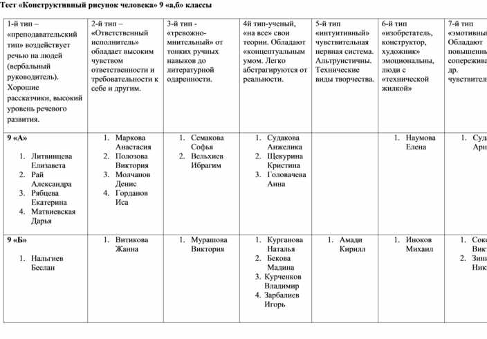 Справка проверка планов воспитательной работы классных руководителей справка