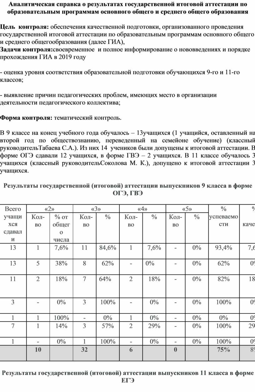 Справка по итогам ГИА