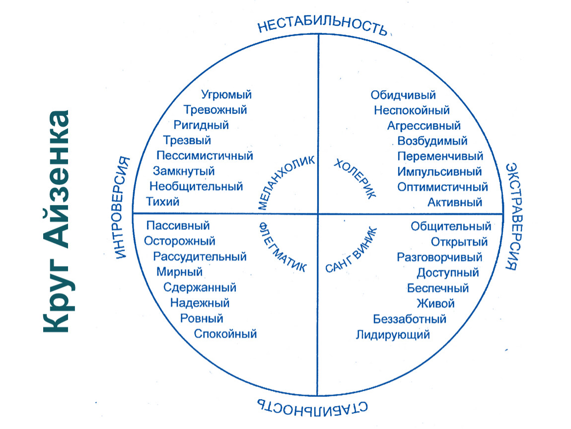 Тест айзенка презентация