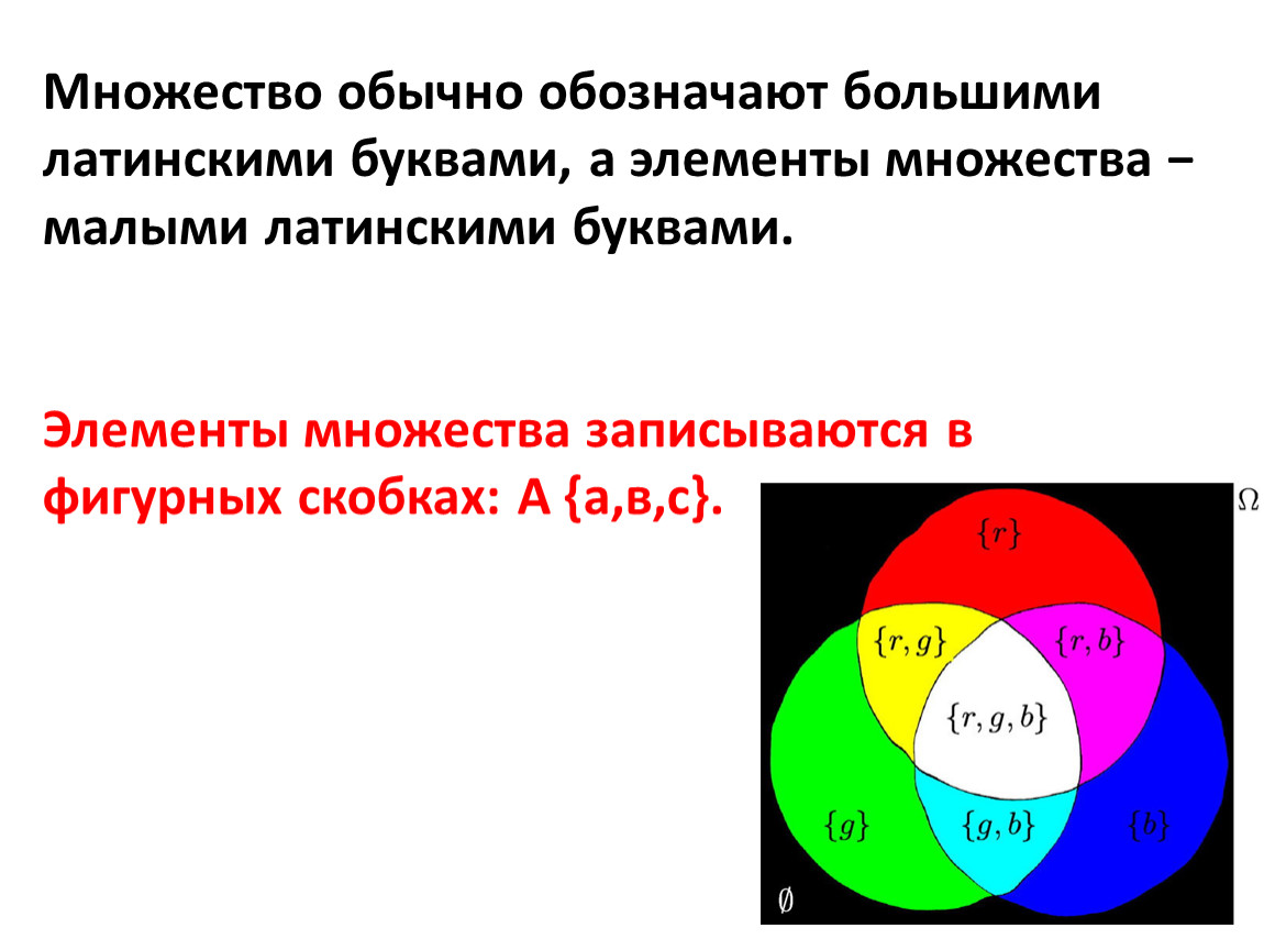 Множество элементов площади. Множество элементов для букв. Элементы множества. Множество и элемент жизни. Образ элемента.