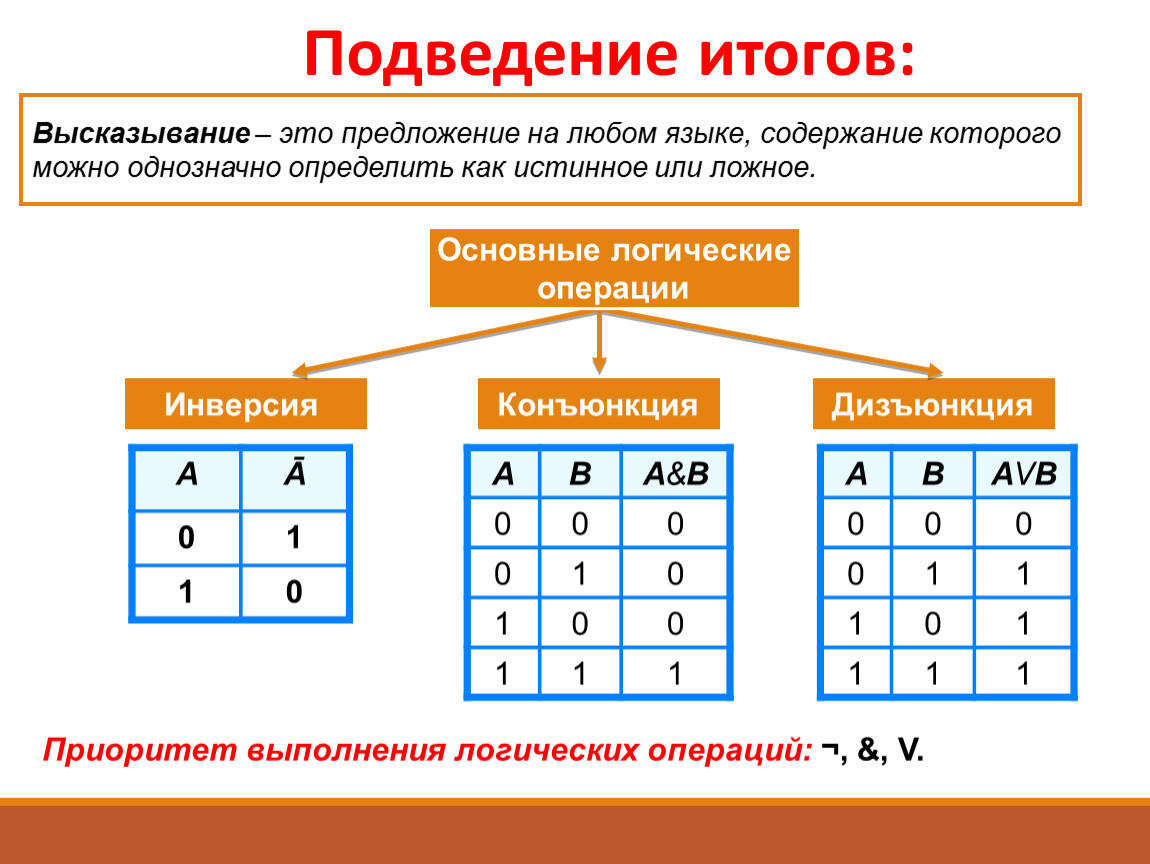 Выберите из предложенных вариантов логические операции