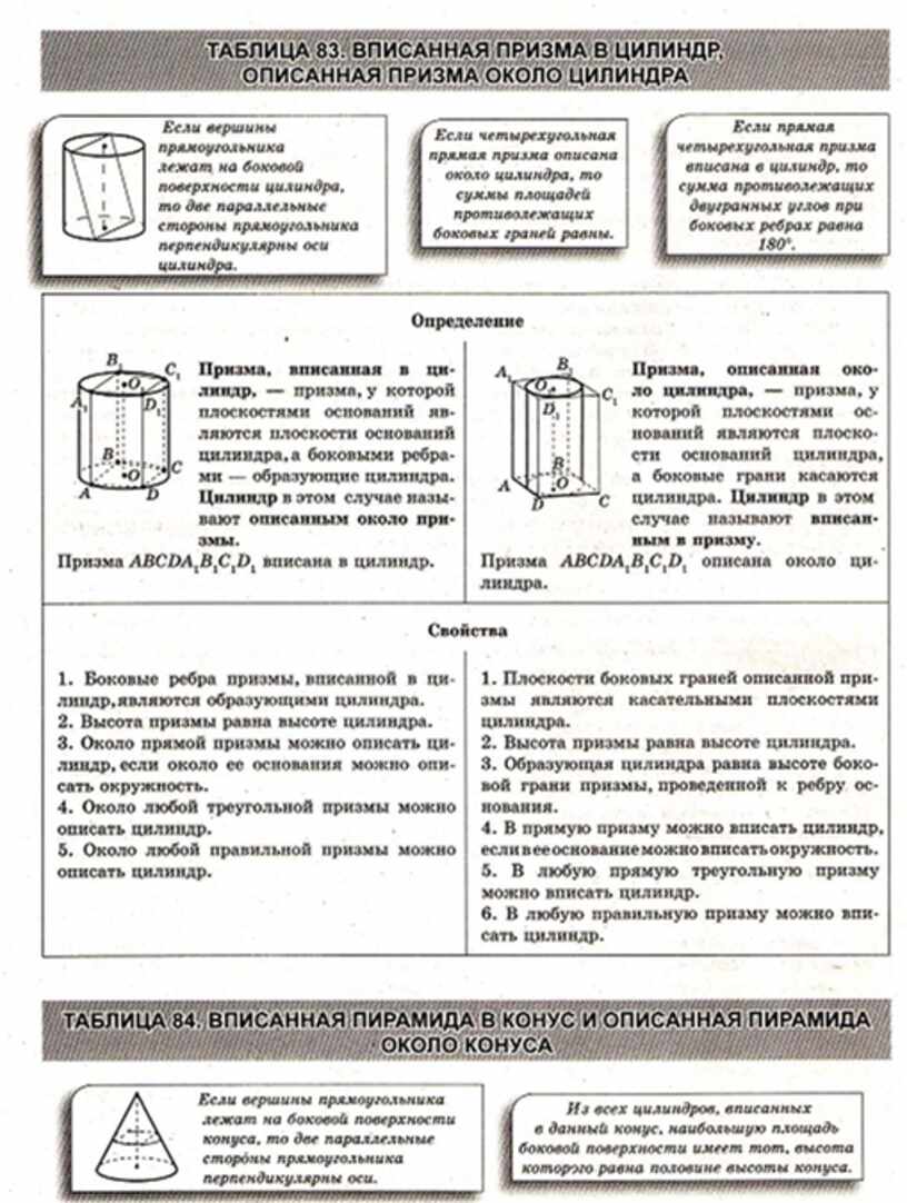 Третьяк геометрия в схемах и таблицах