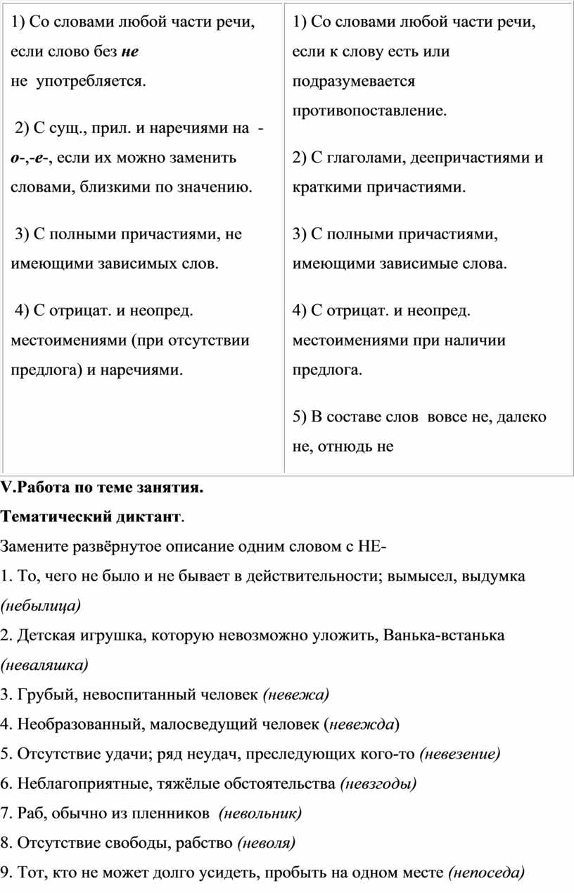 Правописание частицы НЕ с различными частями речи