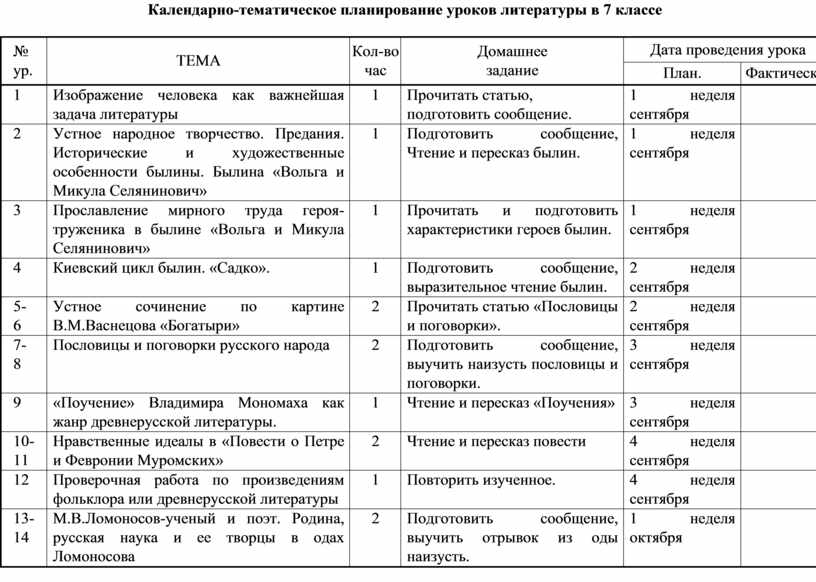 Планы уроков 1 класс