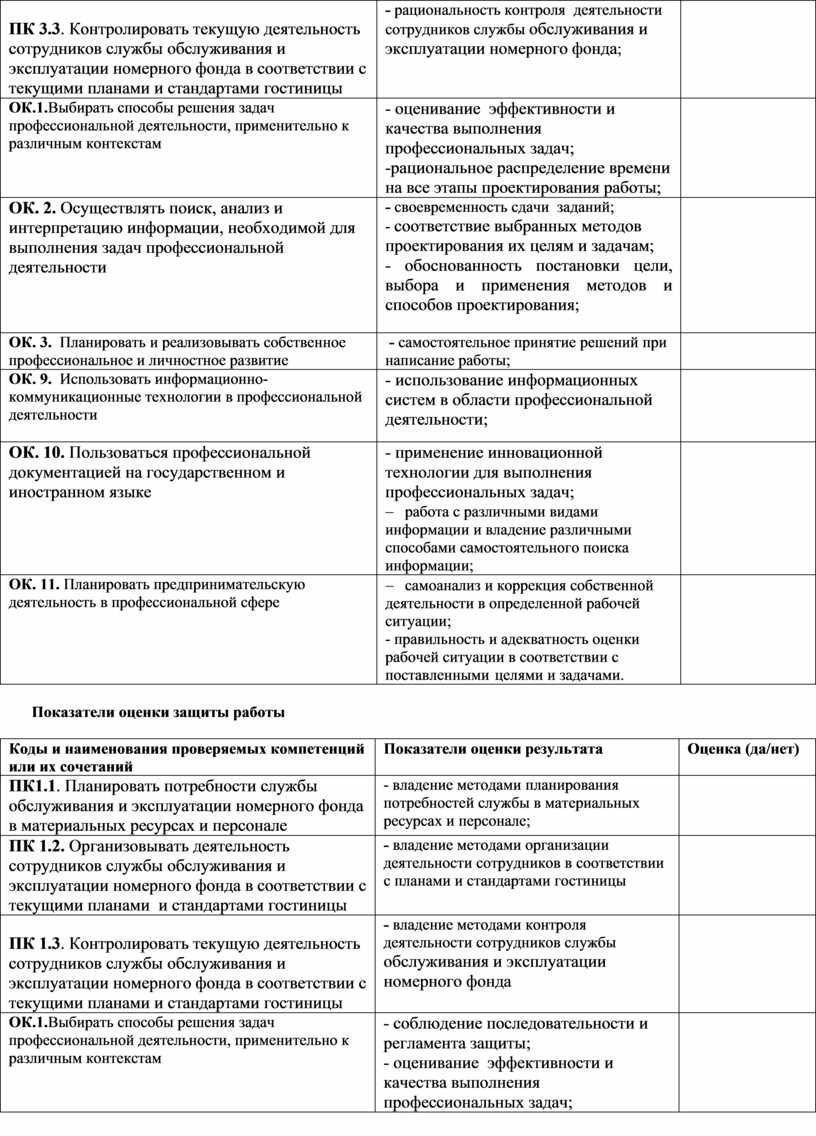 Комплект контрольно- оценочных средств по ПМ03 