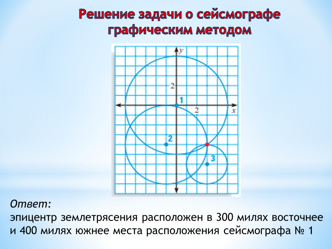 Метод сигмальных отклонений с графическим изображением профиля физического развития