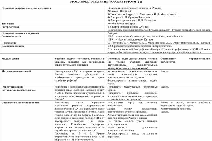 Конспект урока