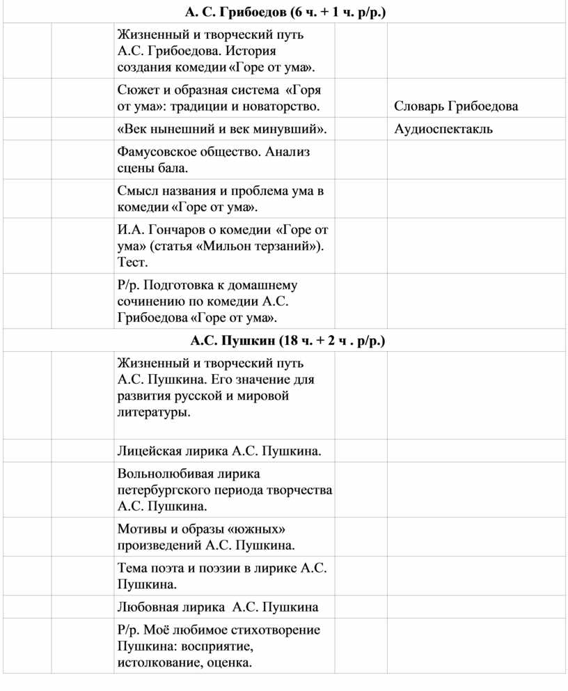 Сочинение: Стихотворение А. А. Блока Русь. Восприятие, истолкование, оценка