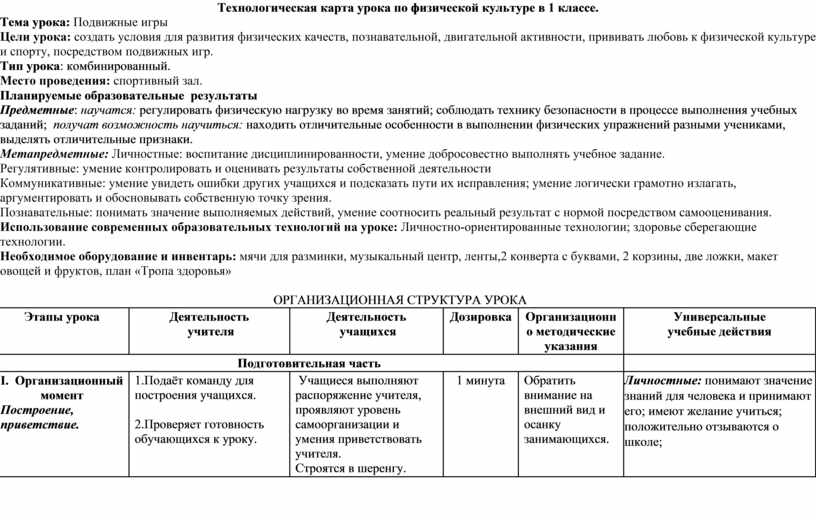 Технологическая карта урока подвижные игры 4 класс