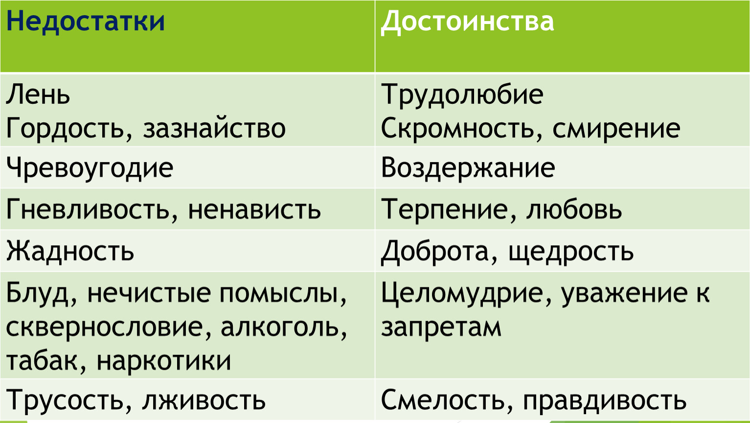 Виды лени презентация