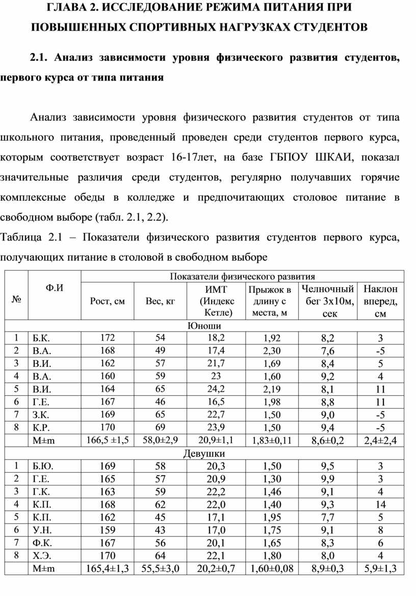 Режим питания при повышенных спортивных нагрузках проект