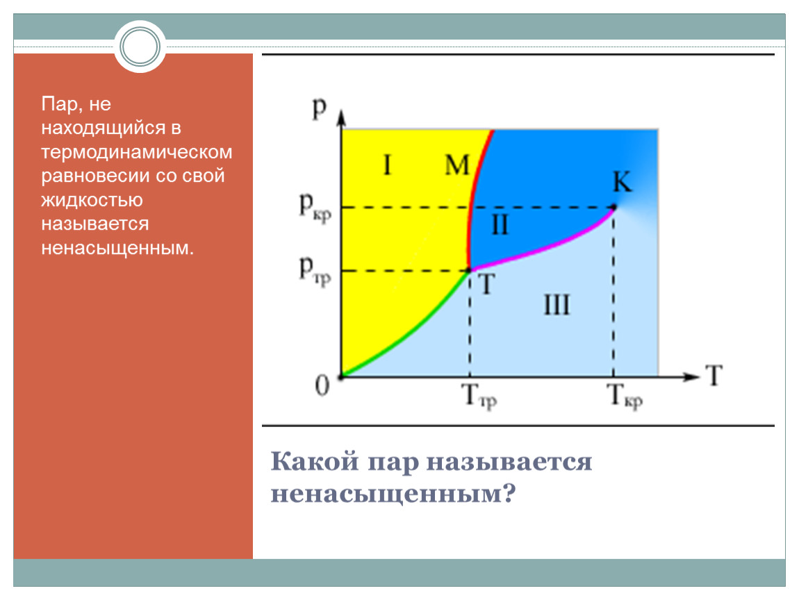 Равновесие пар. Какой пар называется ненасыщенным. Термодинамическое равновесие жидкости и пара. Находиться в термодинамическом равновесии. Линия насыщения пара.