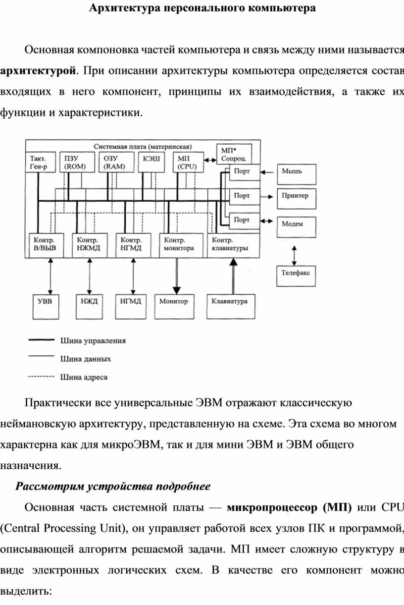 Архитектура персонального компьютера