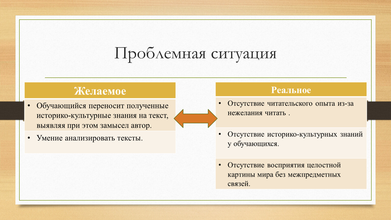 Что такое проблемная ситуация в проекте по технологии